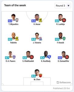 التشكيل المثالي للجولة الثالثة بدوري أبطال آسيا للنخبة.. تواجد ثنائي الاتحاد وتحمي الهلال والأهلي