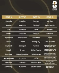 تصنيف المنتخبات بكأس العالم 2026