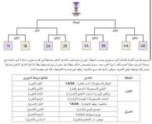 قرعة دوري أبطال آسيا للنخبة